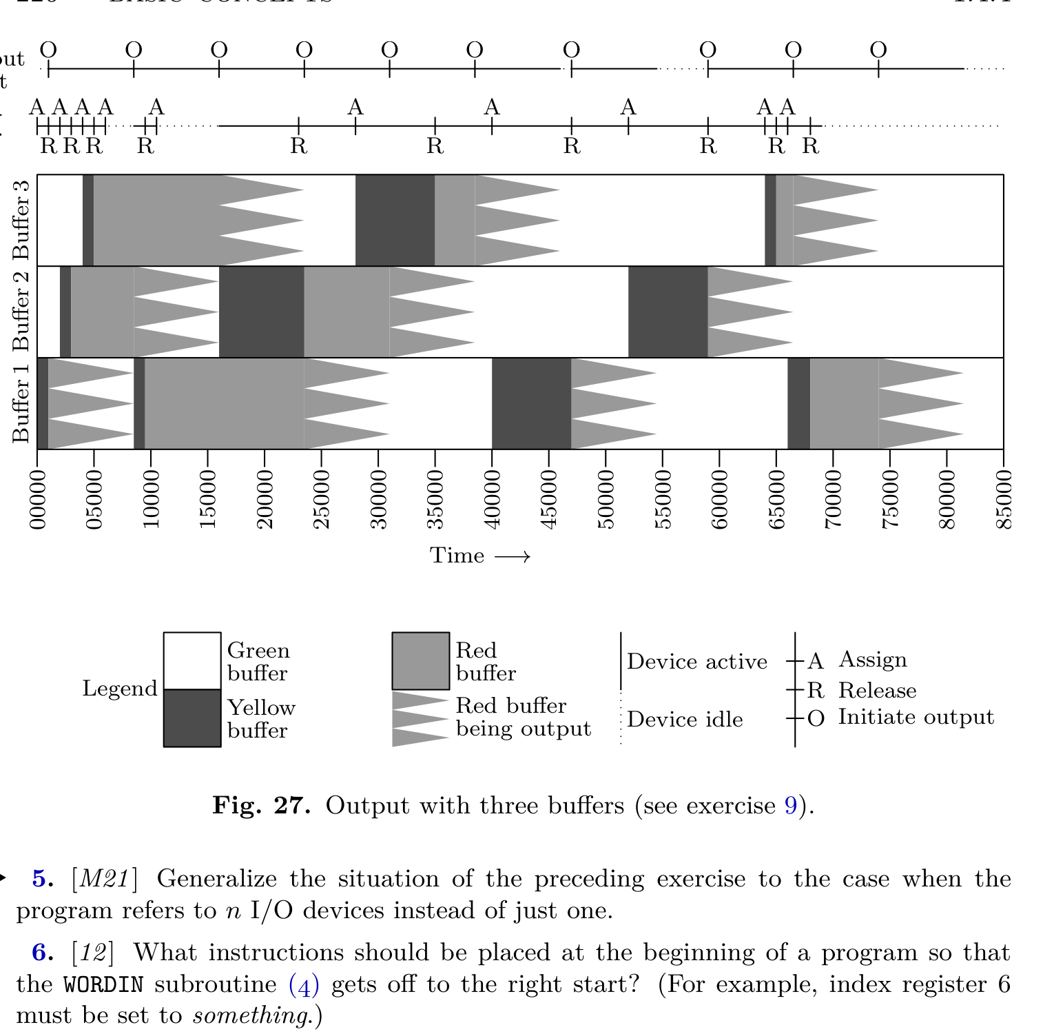 Fig. 27. Output with three buffers (see exercise 9).
