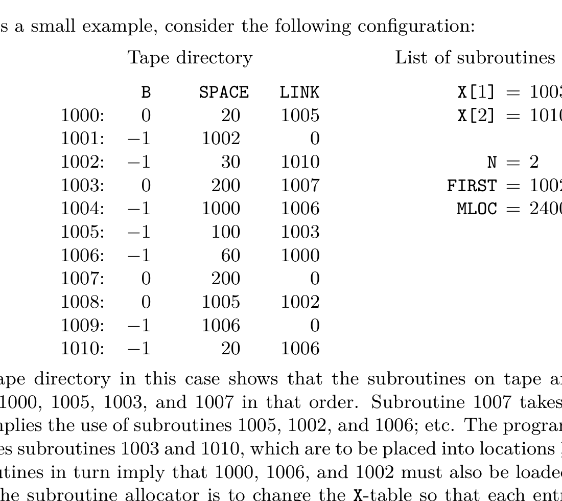 Example tape directory and required-subroutine list.