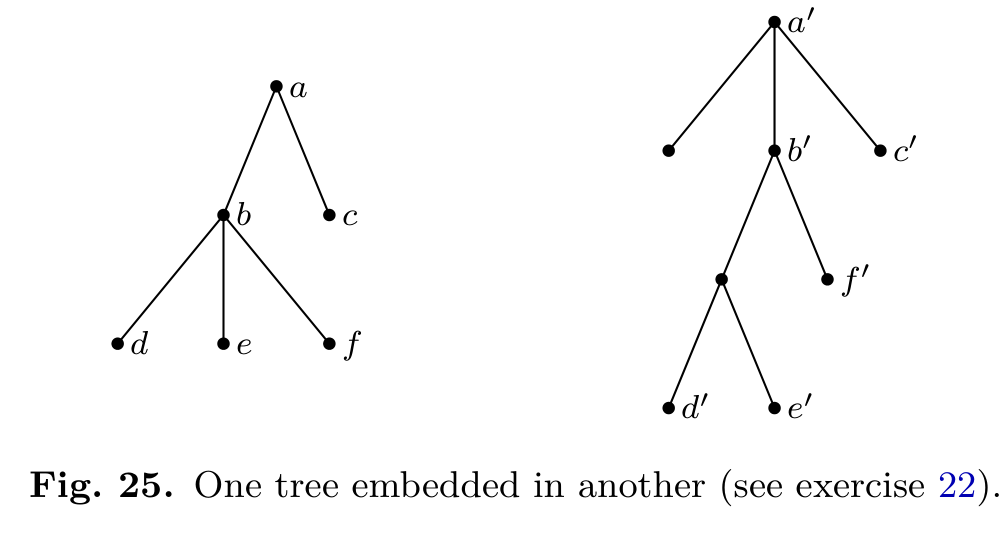 Fig. 25. One tree embedded in another.
