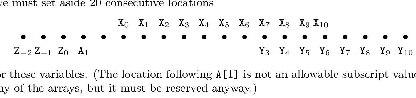 Memory layout for the equivalence-declaration example.