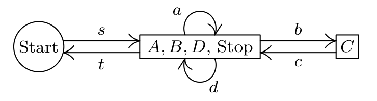Reduced flow chart for exercise 8.