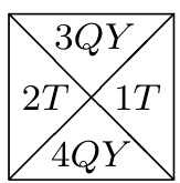 Beta tetrad example