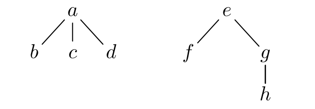 Forest example