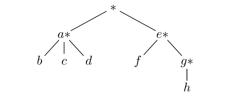 List diagram