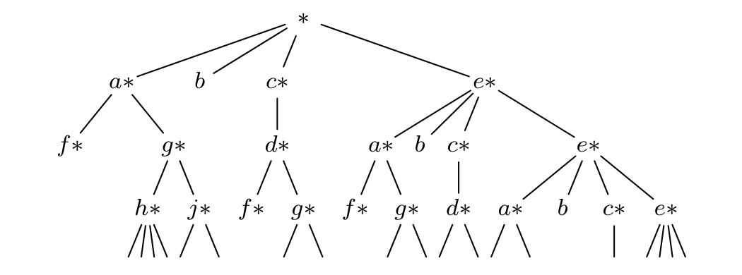 Expanded tree for exercise 11