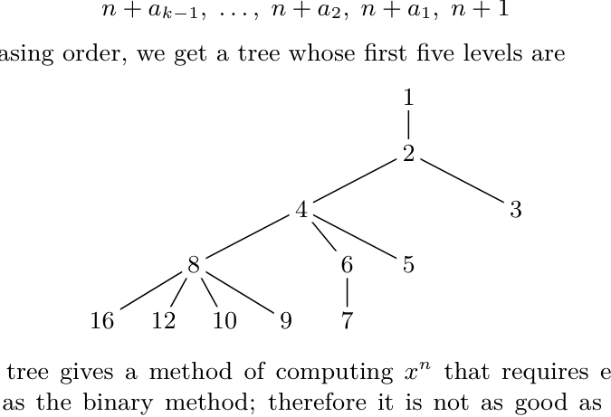 Figure: Power tree with decreasing order, first five levels shown